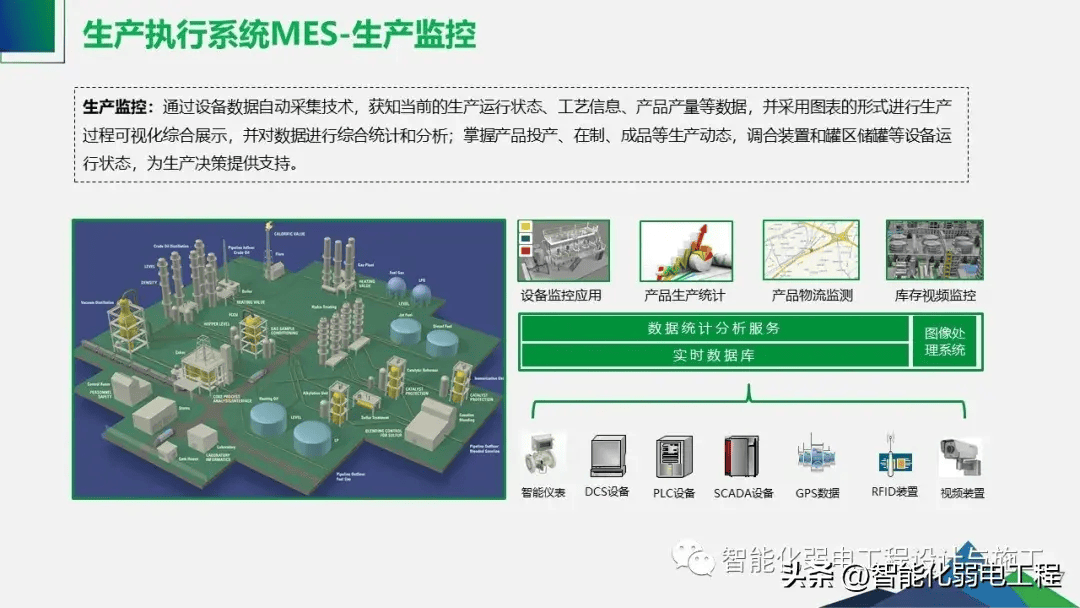 工业物联网智能工厂整体解决方案