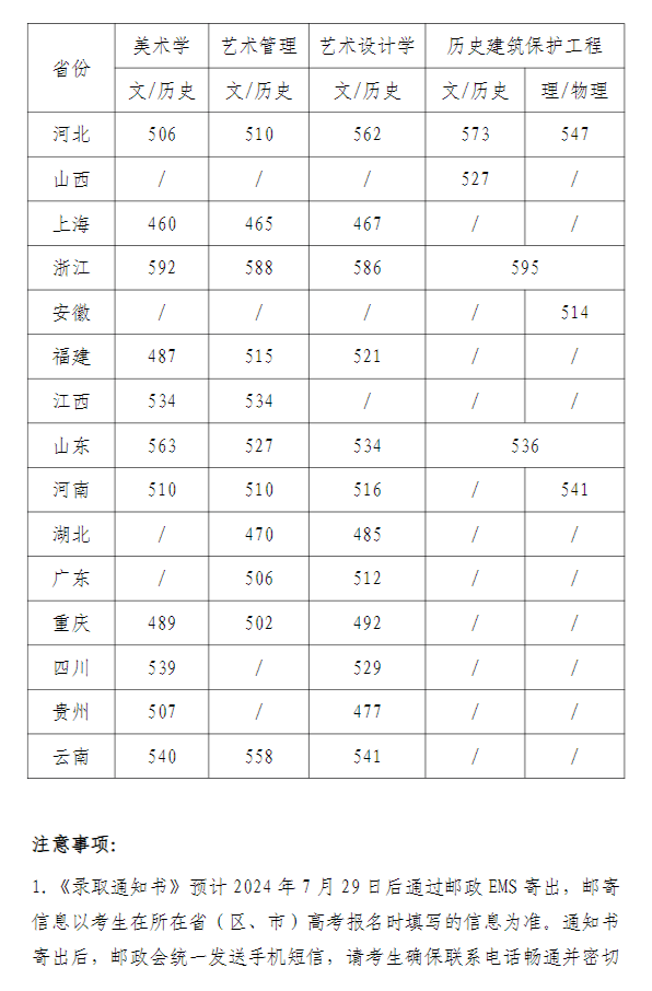 天津美术学院 2024年艺术类统考和普通本科招生录取分数线