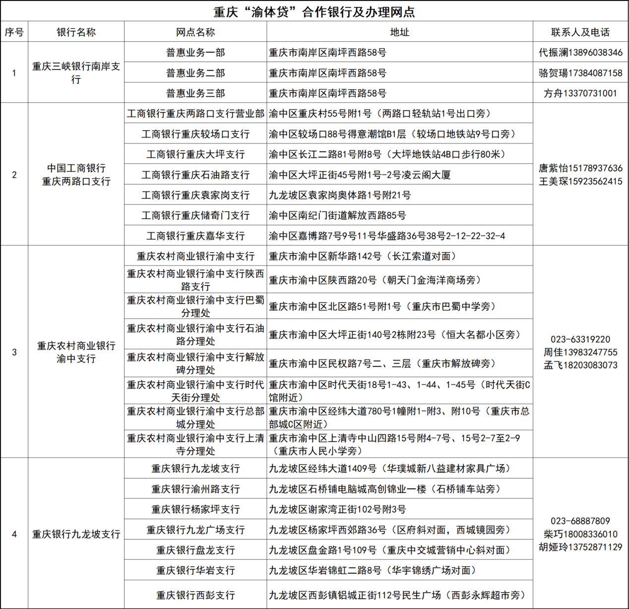 重庆推出渝体贷 有效助力体育企业纾困解难