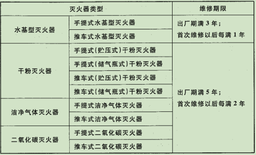 灭火器规格型号对照表图片