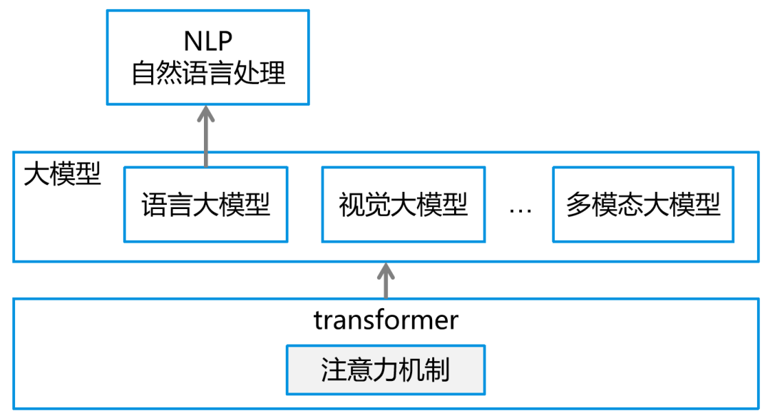 乐鱼体育平台：写给小白的AI入门科普(图8)