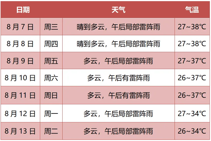 2022年2月天气日历图片