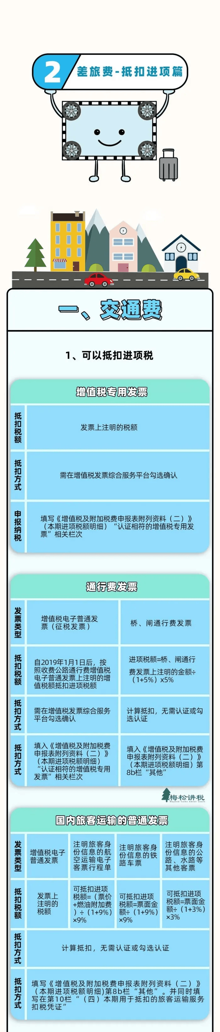 又一项费用,不需发票即可扣除!税局刚刚明确!