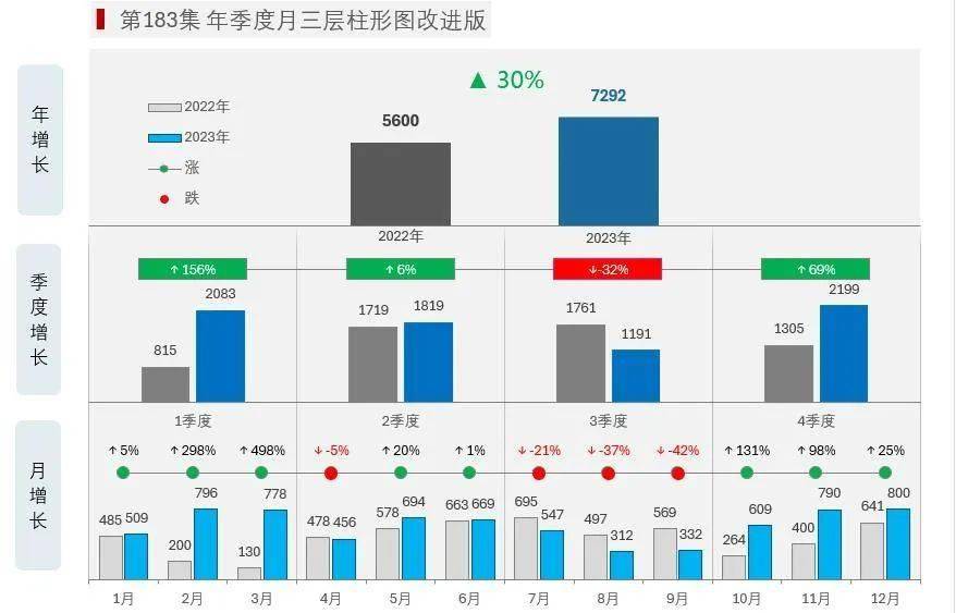 把折线图做成一条线