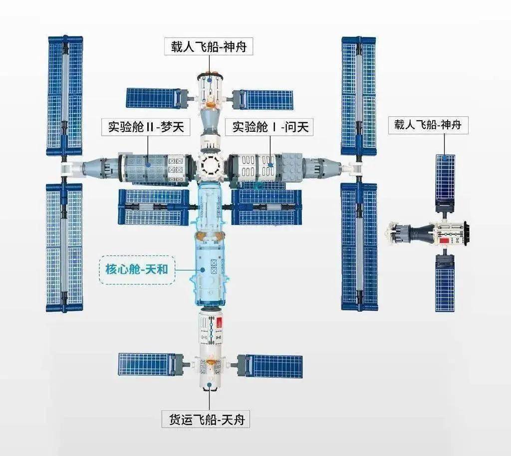 神舟十三号内部设计图图片