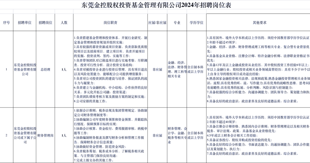 公司投资东莞(公司投资东莞多少钱)