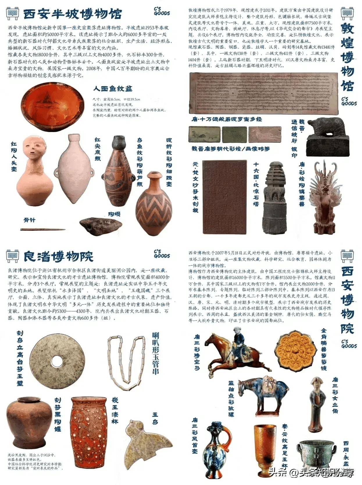 盘点那些博物馆中的镇馆之宝!
