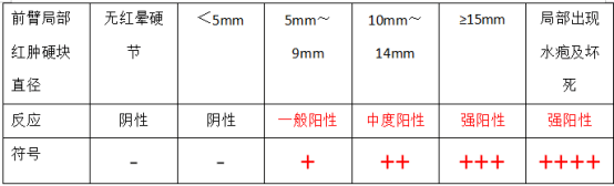 ppd阴性正常图 对比图片