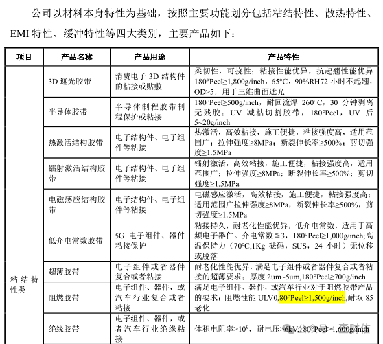 🌸中国蓝新闻【管家婆澳门一肖一码100精准2023】|神速！凯普林科创板IPO提交注册  第1张