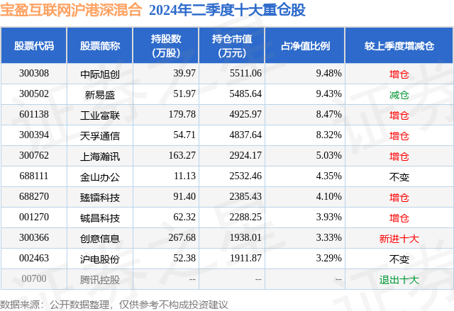 掌上张家界🌸澳门最精准正最精准龙门🌸|上证互联网+主题指数上涨1.7%，前十大权重包含中国高科等  第1张