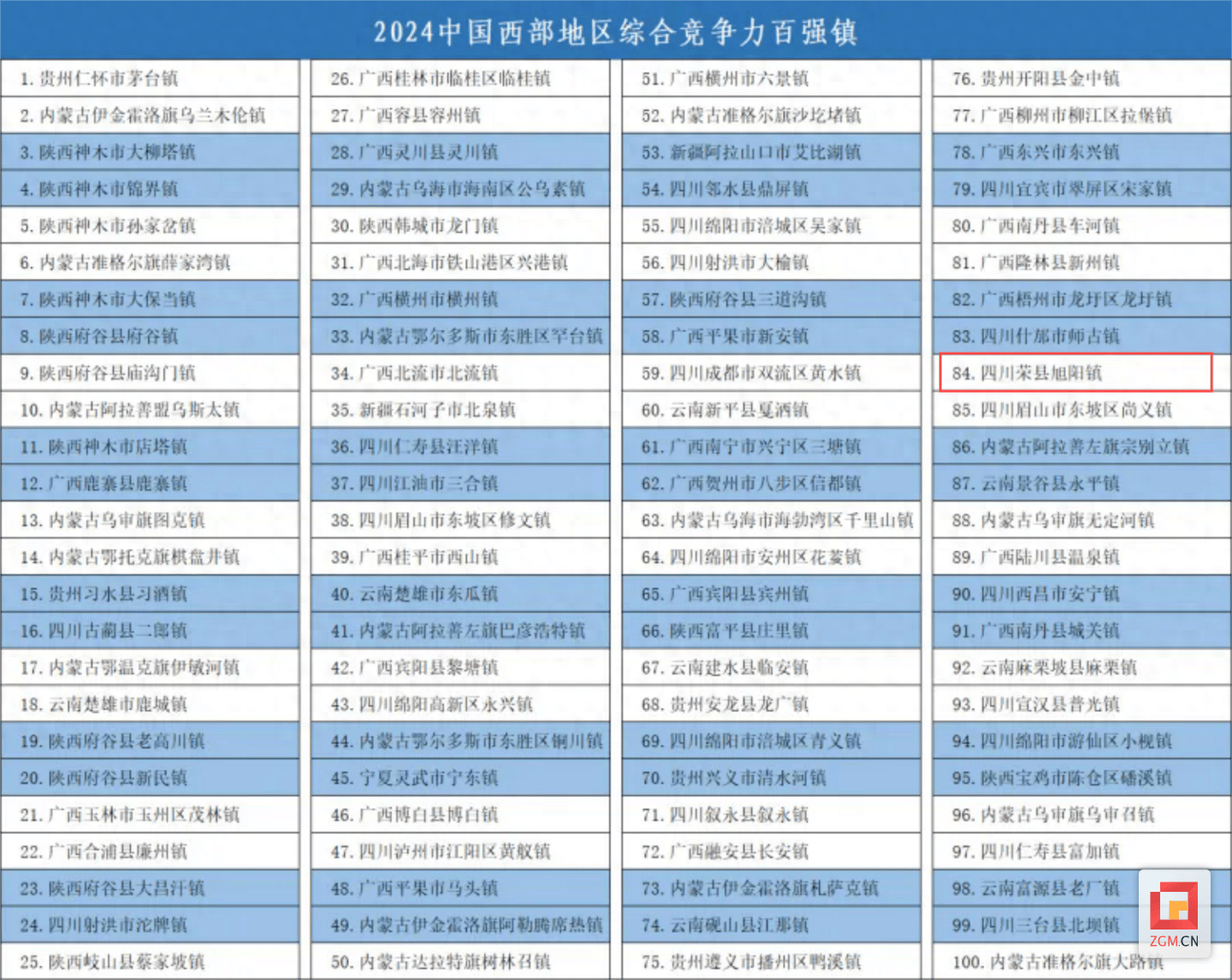 2024年人口最多的乡镇_2024中国百强镇,江苏40个!