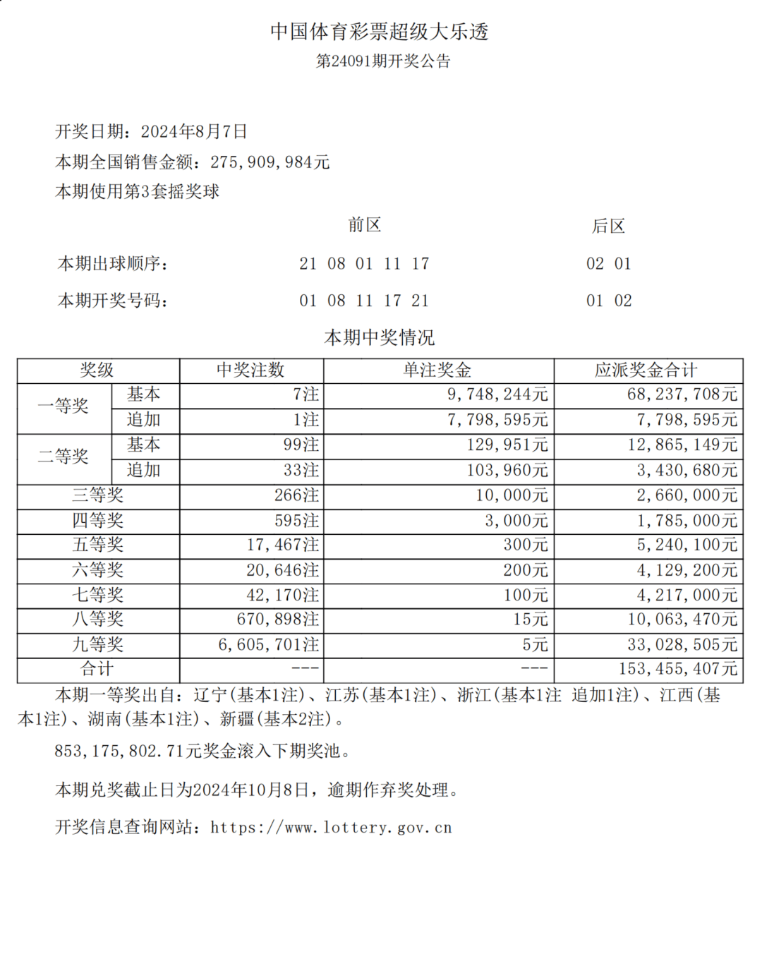 【开奖】大乐透开出7注一等奖