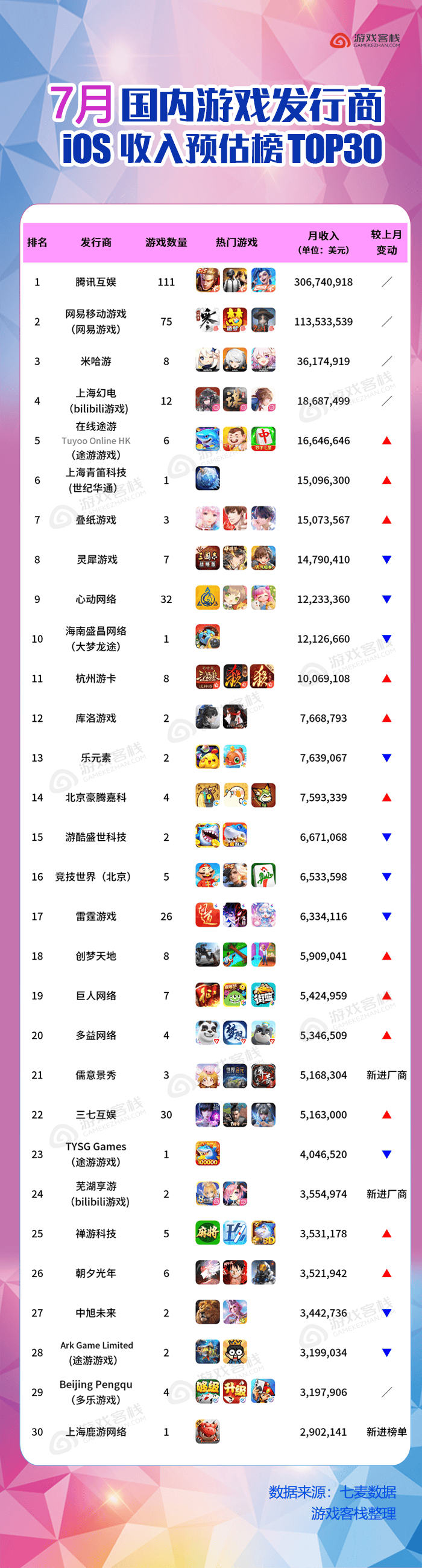 腾讯赚钱游戏排行