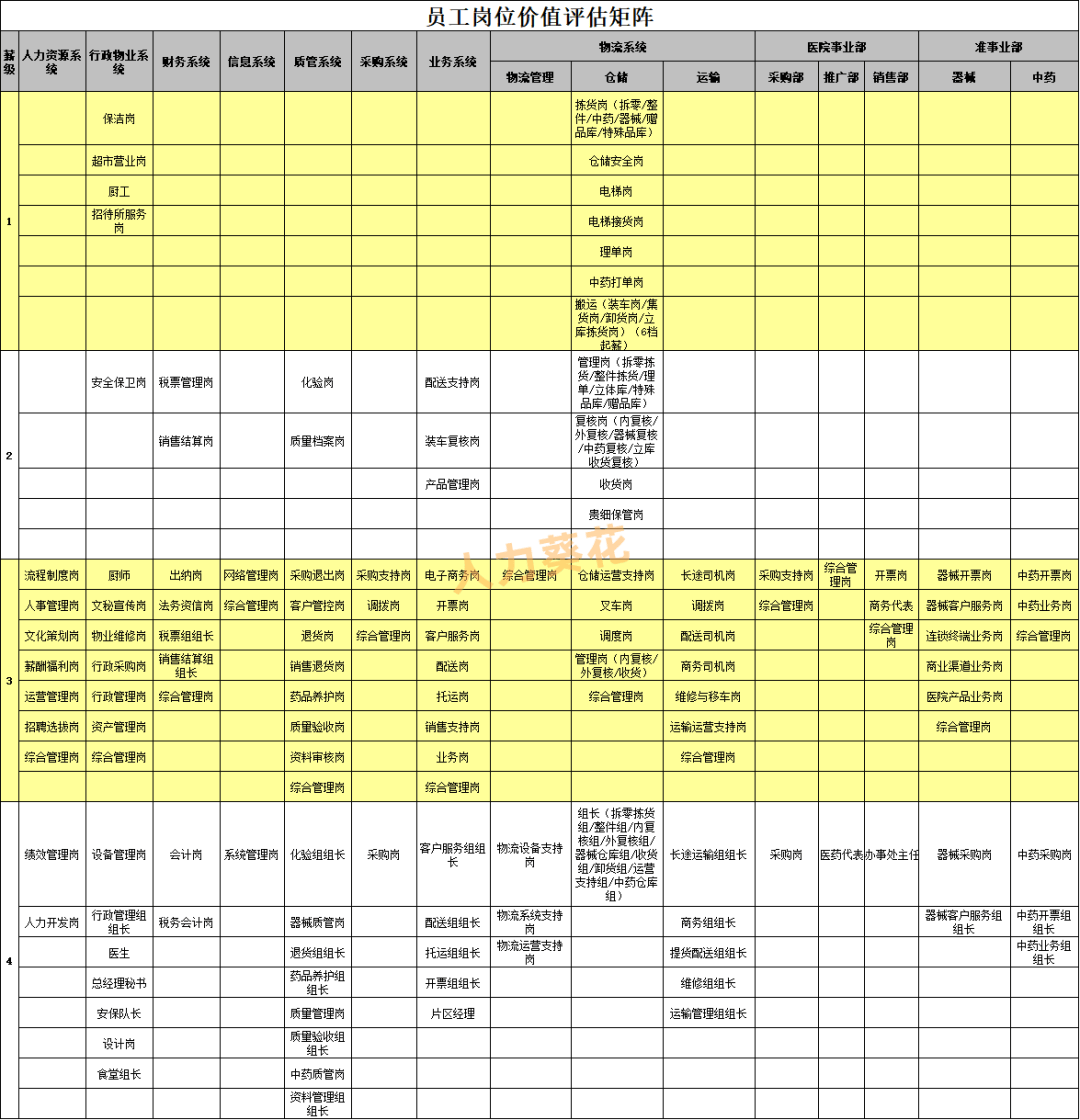 岗位价值梳理表.xls