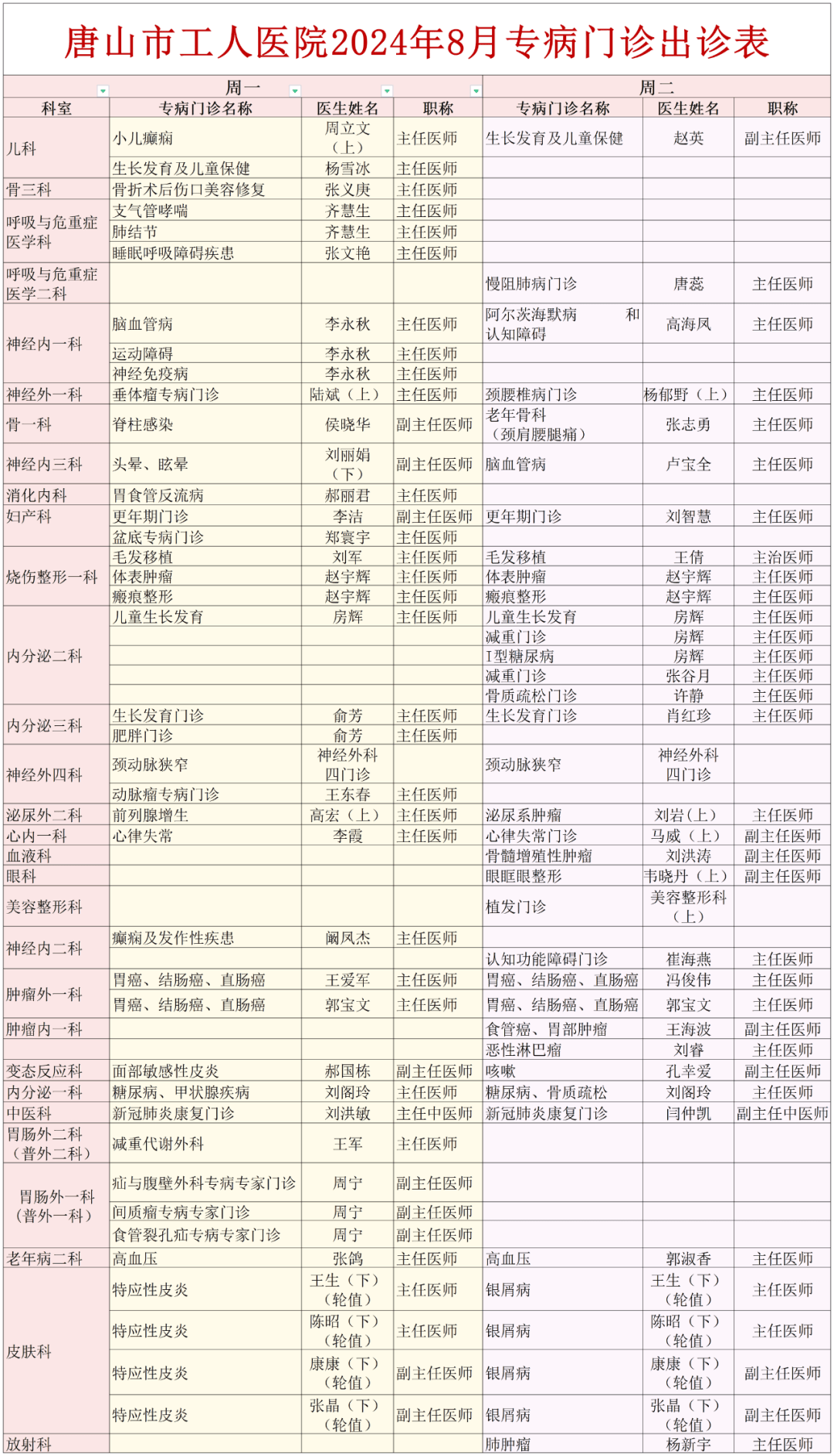 唐山工人医院挂号查询(唐山工人医院预约挂号怎么挂)