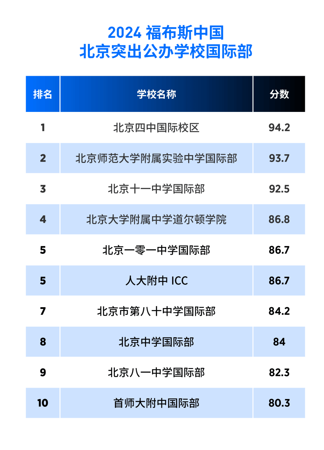 🌸澎湃新闻【2024新澳彩料免费资料】_羽毛球涨价二至三成，北京等多个城市场馆仍难预约