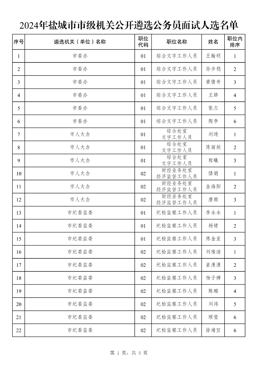市委组织部公告