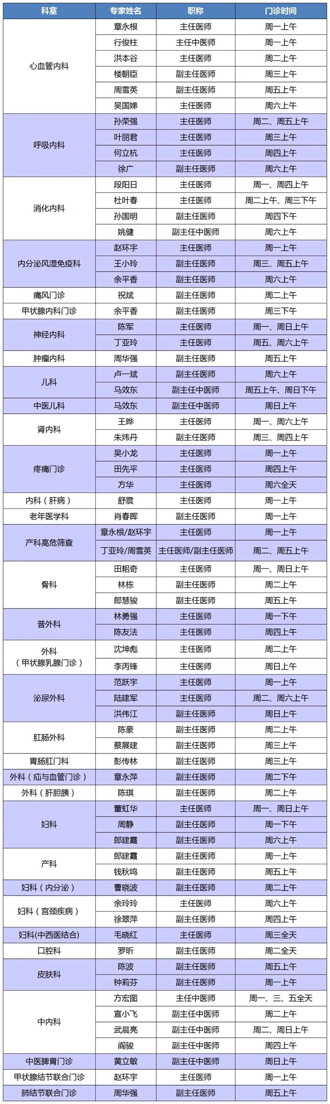 医讯|杭州市一医院瓶窑院区(余杭三院)一周名医专家门诊排班(8月12日