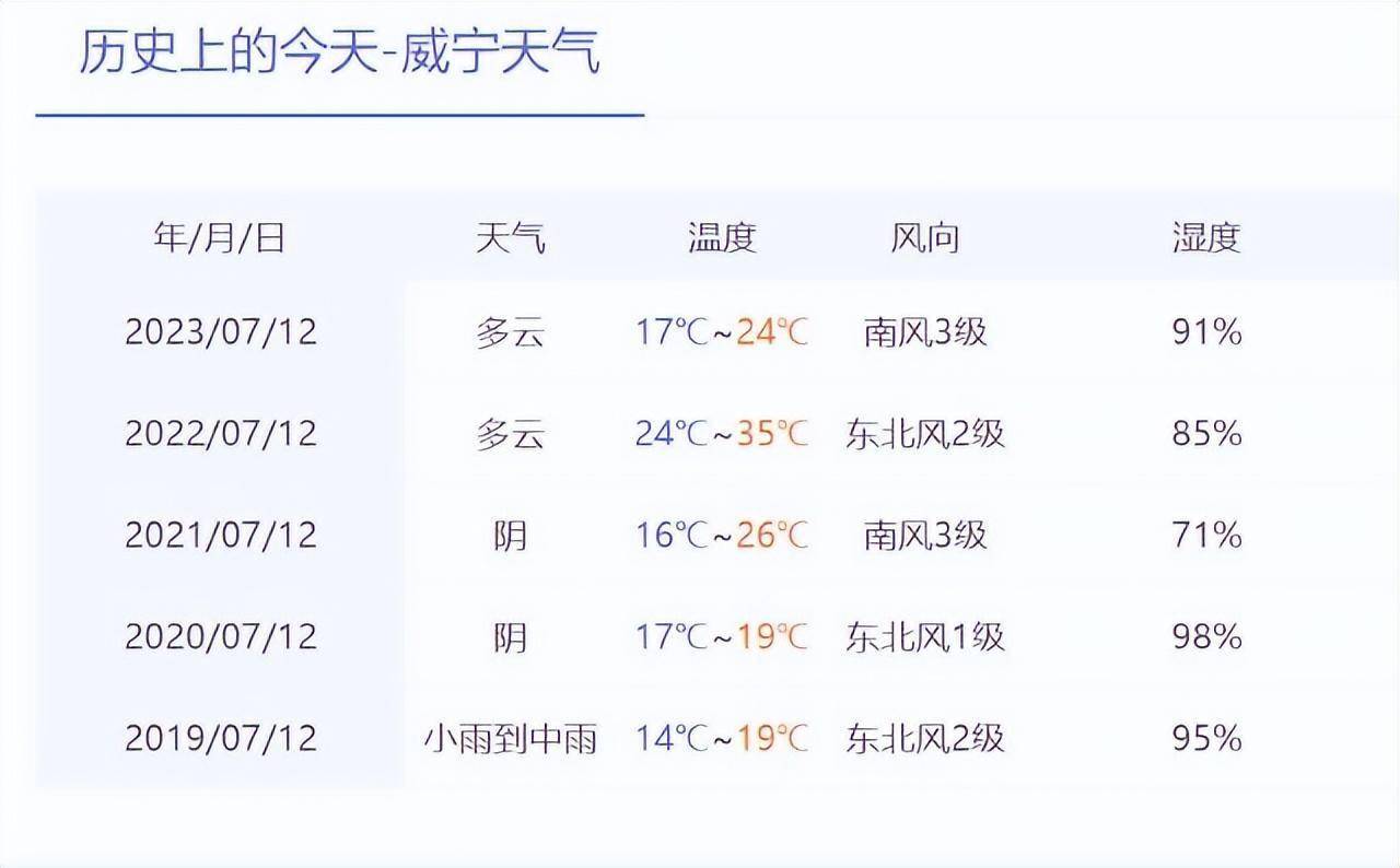 毕节威宁天气预报马上知
