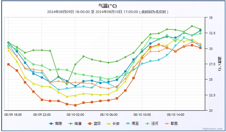西安未来一周天气→_晴到多云_阵雨_气温