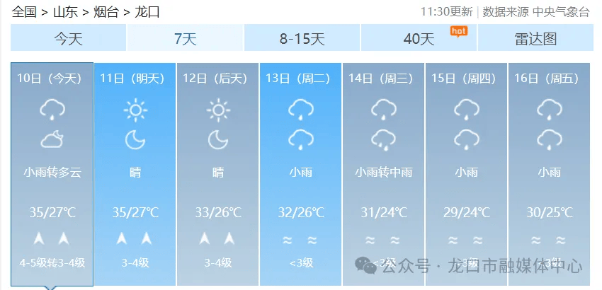 龙口接下来几天._天气_地区_雷雨