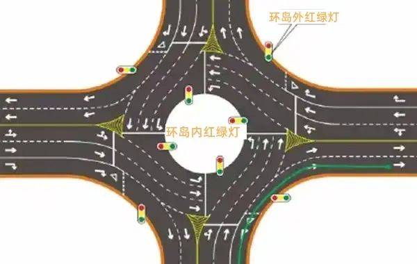 开车进环岛,到底应该怎么走?