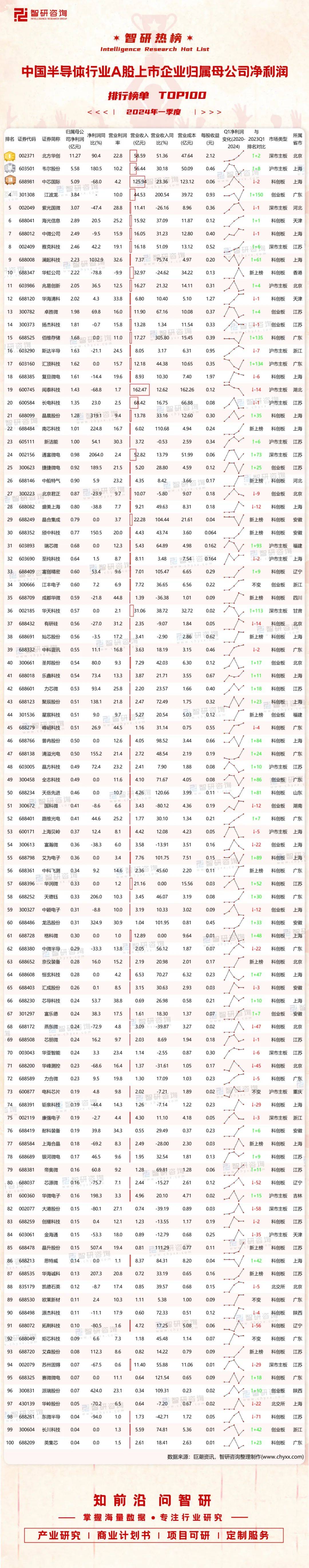 你可知道中国那些厉害的半导体公b体育APP司