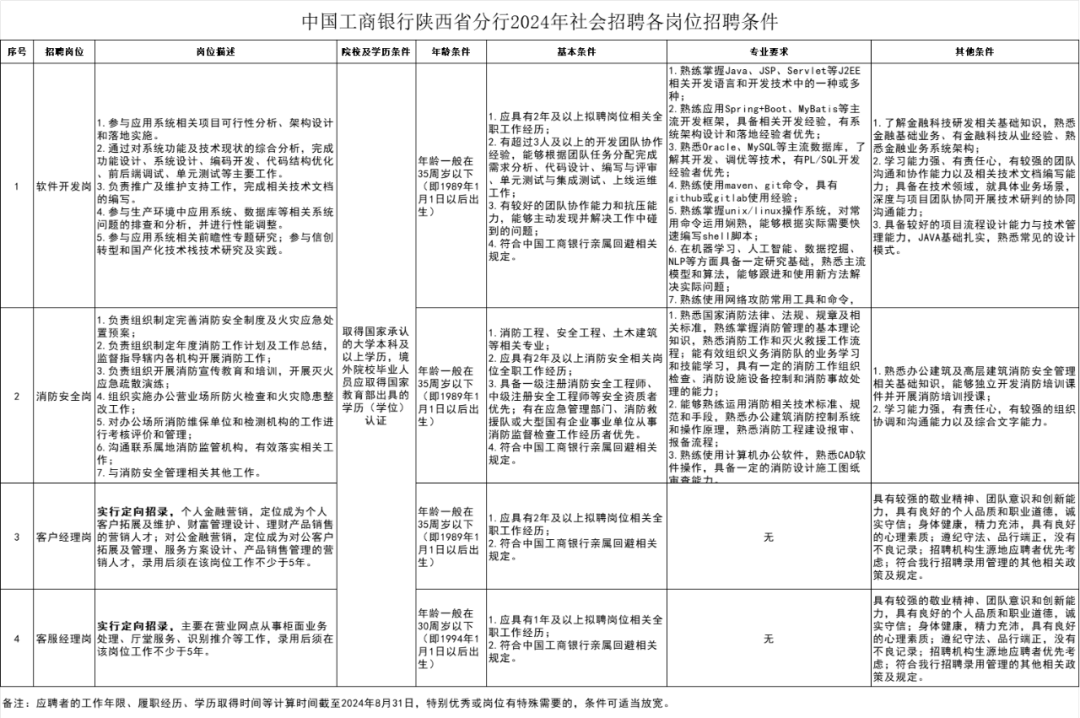 工行客服电话工商银行图片