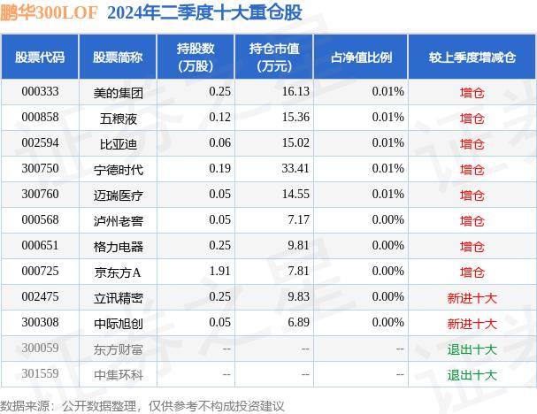 8月9日基金净值:鹏华300lof最新净值10023,跌029%