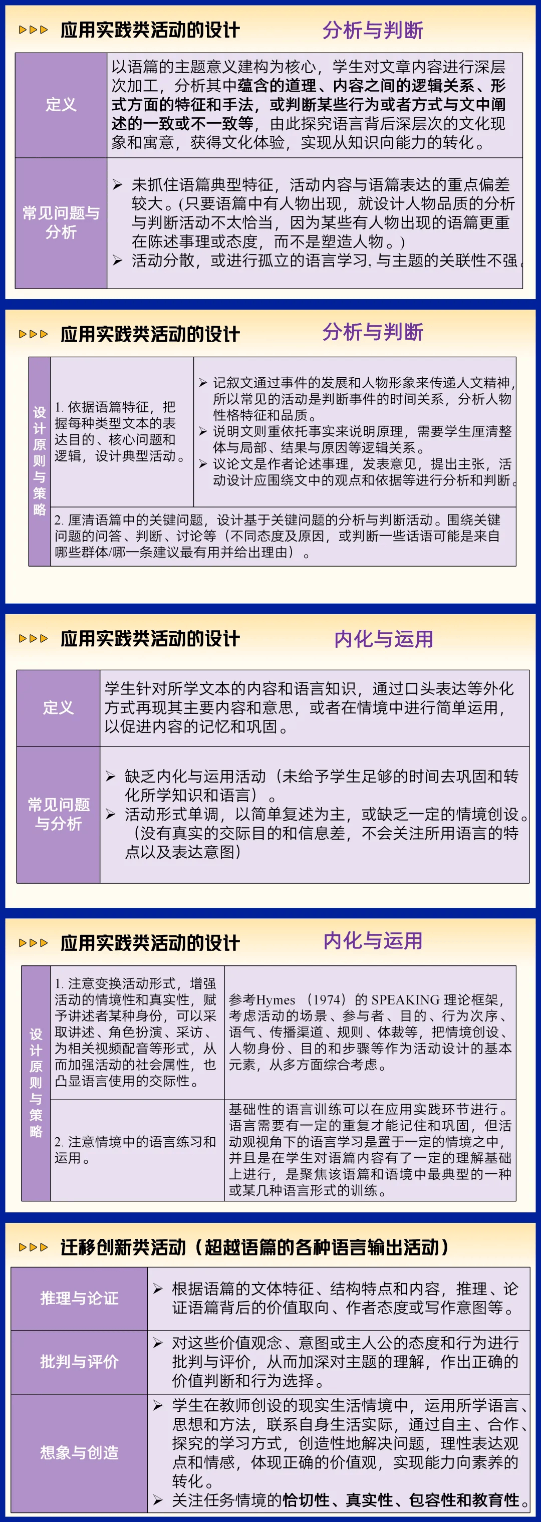 英语学习活动观超详细知识点整理!_教学_教育_投稿箱