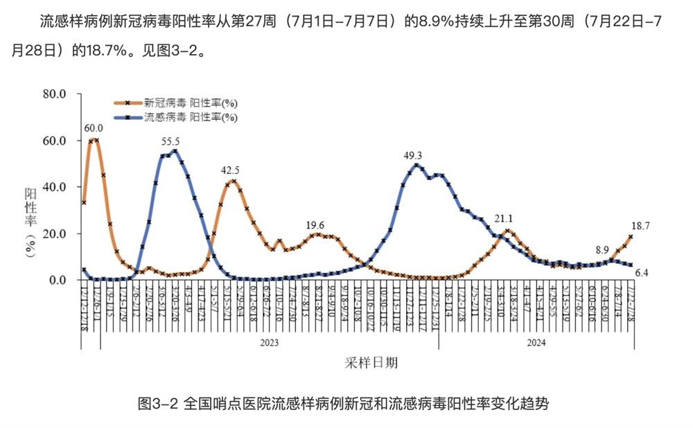 最新通报！广东新增1万余例！