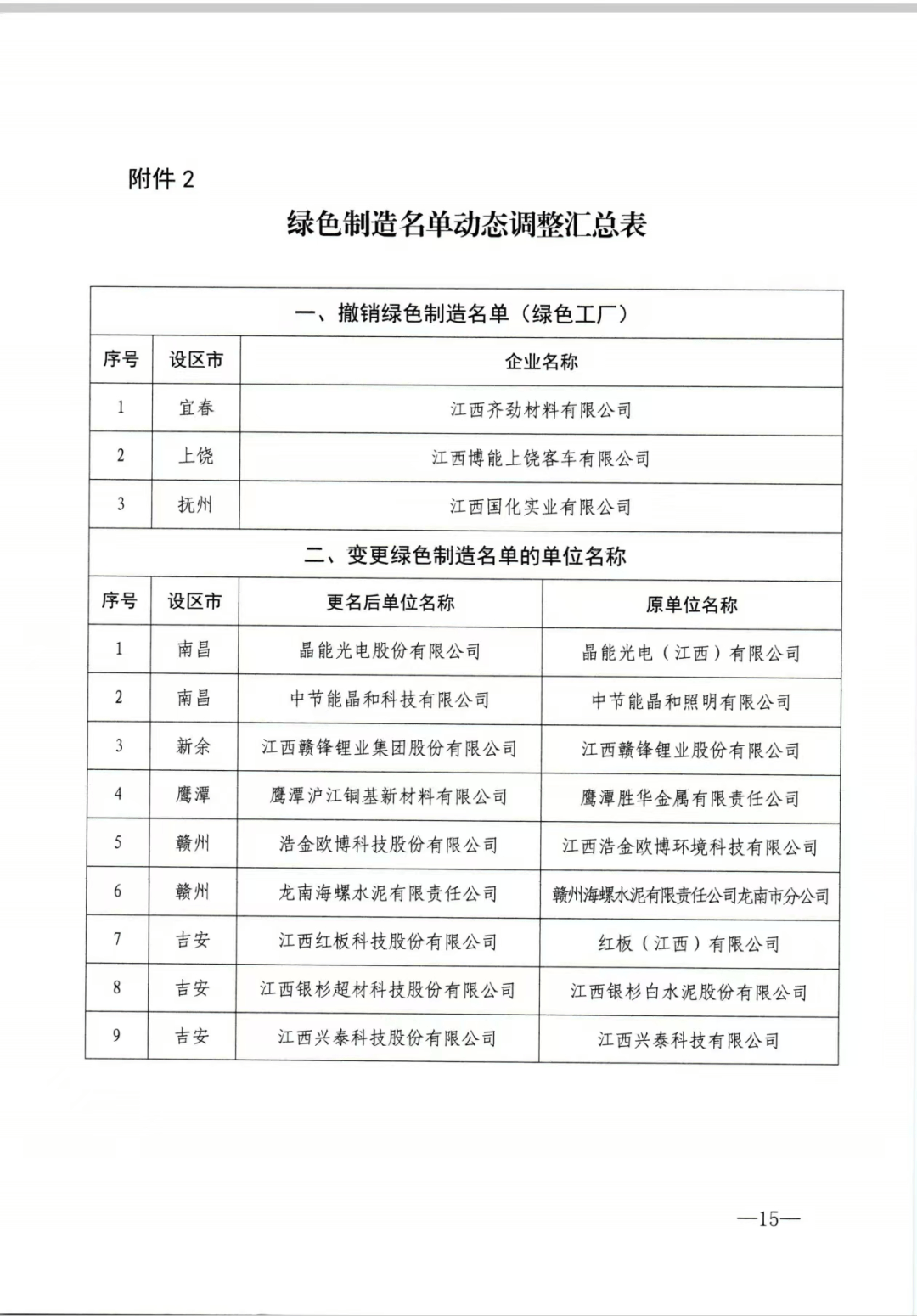 江西省工业和信息化厅发布《关于公布2024年度江西省绿色制造名单的