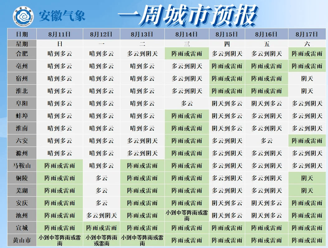 淮南天气预报30天查询图片