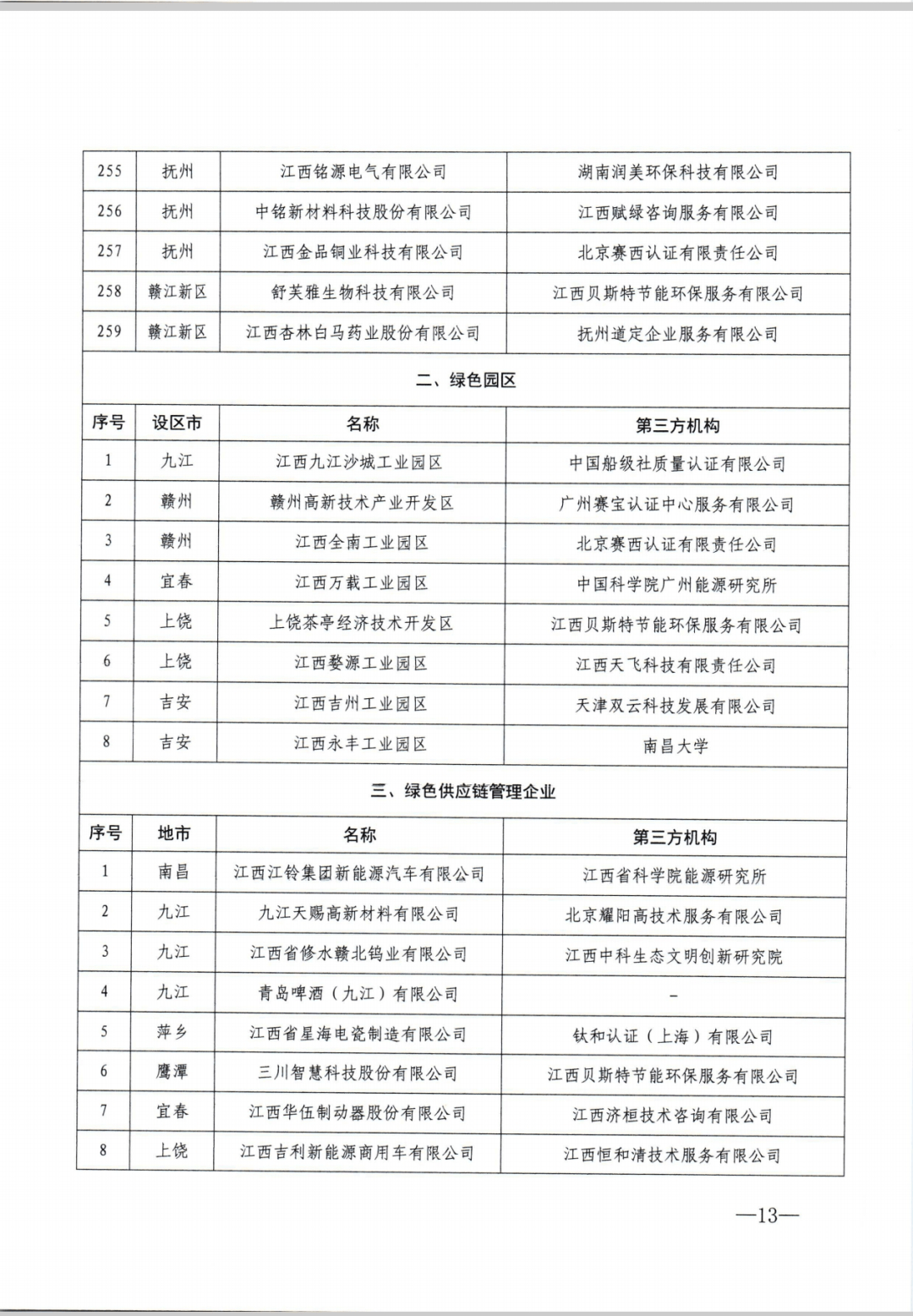 江西省工业和信息化厅发布《关于公布2024年度江西省绿色制造名单的