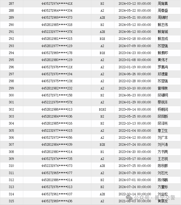 注意！揭阳1107人被交警实名公开曝光！