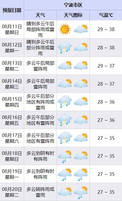 奉化天气预报图片