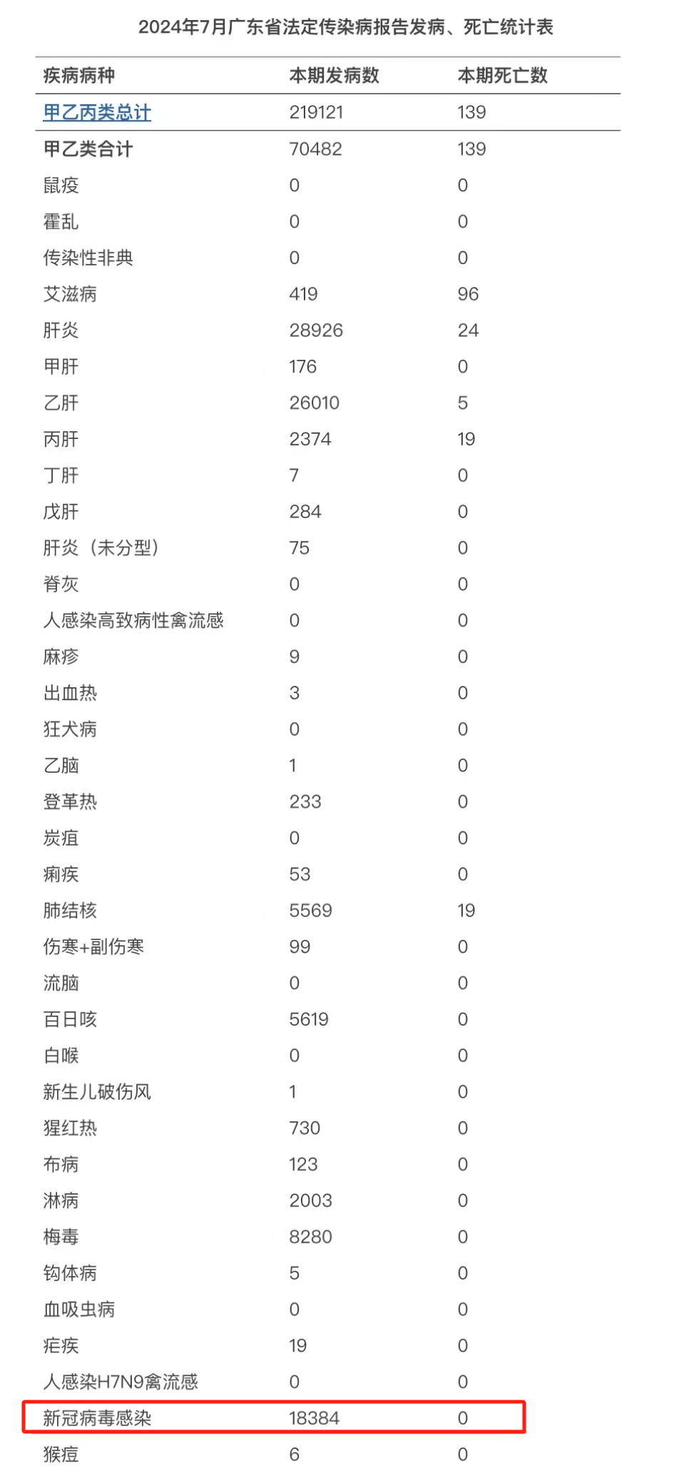 广东新冠感染增加1万余病例,专家判断→