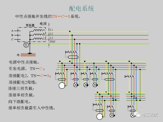 【干货】低压配电系统的供电电制和漏电保护