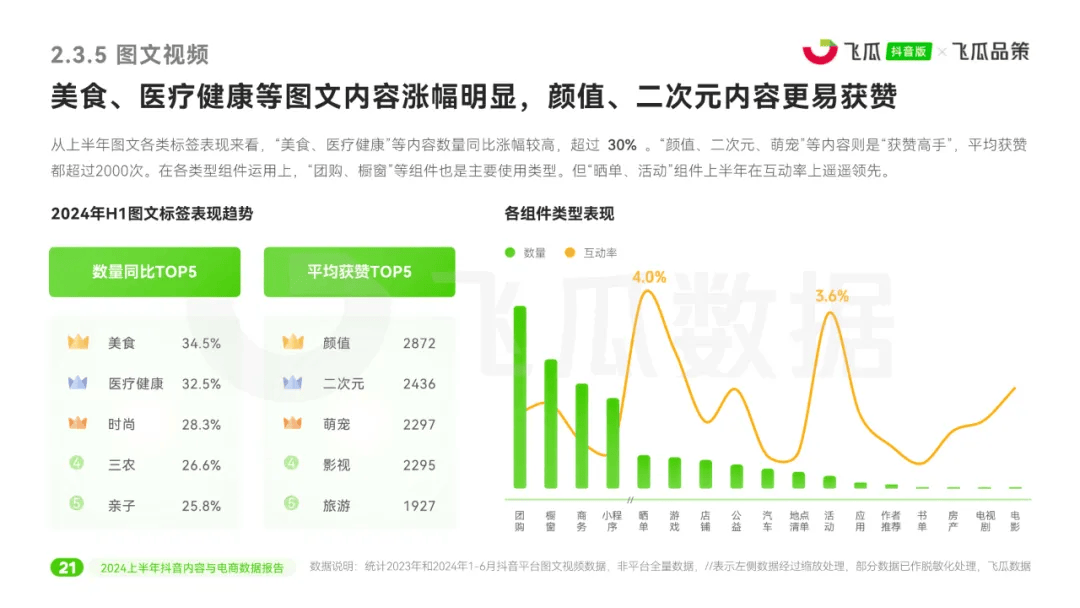 抖音账号数据分析报告=抖音账号数据分析报告模板