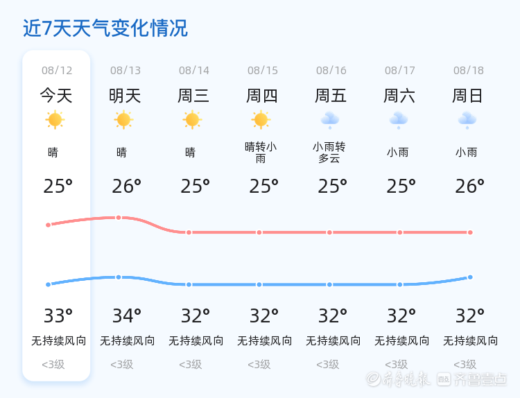 梁山天气图片