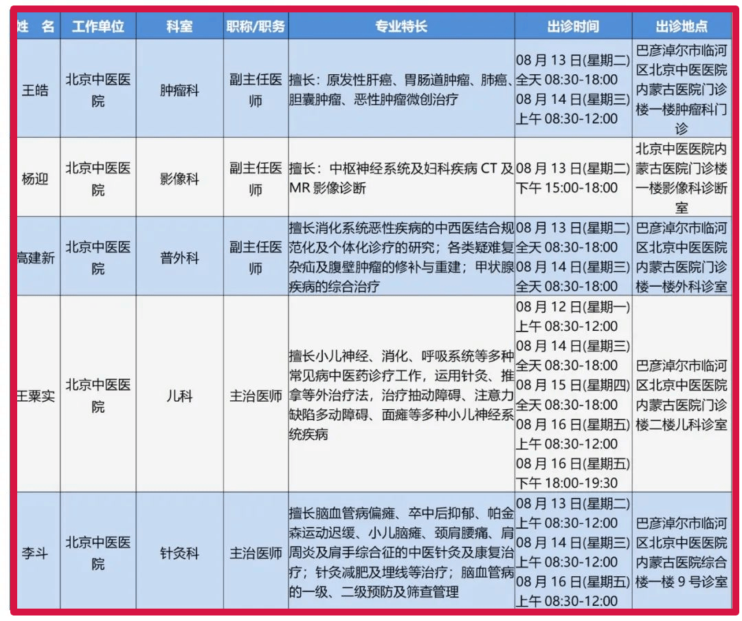 挂号预约平台巴盟(集宁盟医院挂号预约)