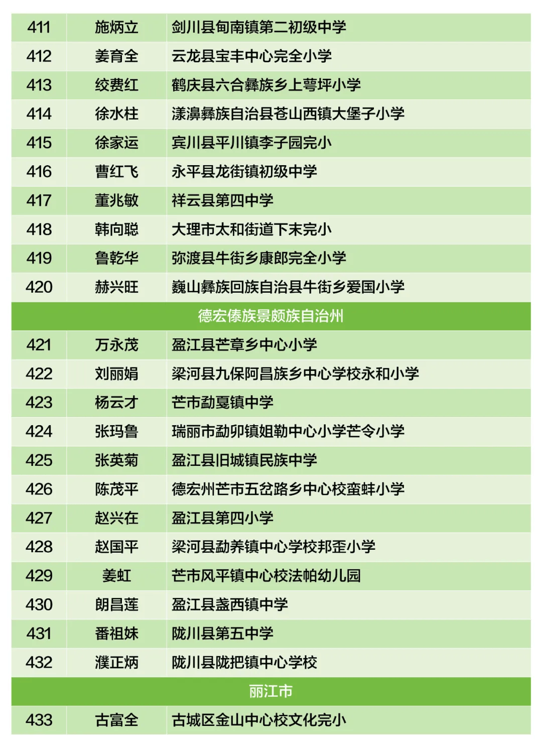 彭泽一中老师名单大会图片