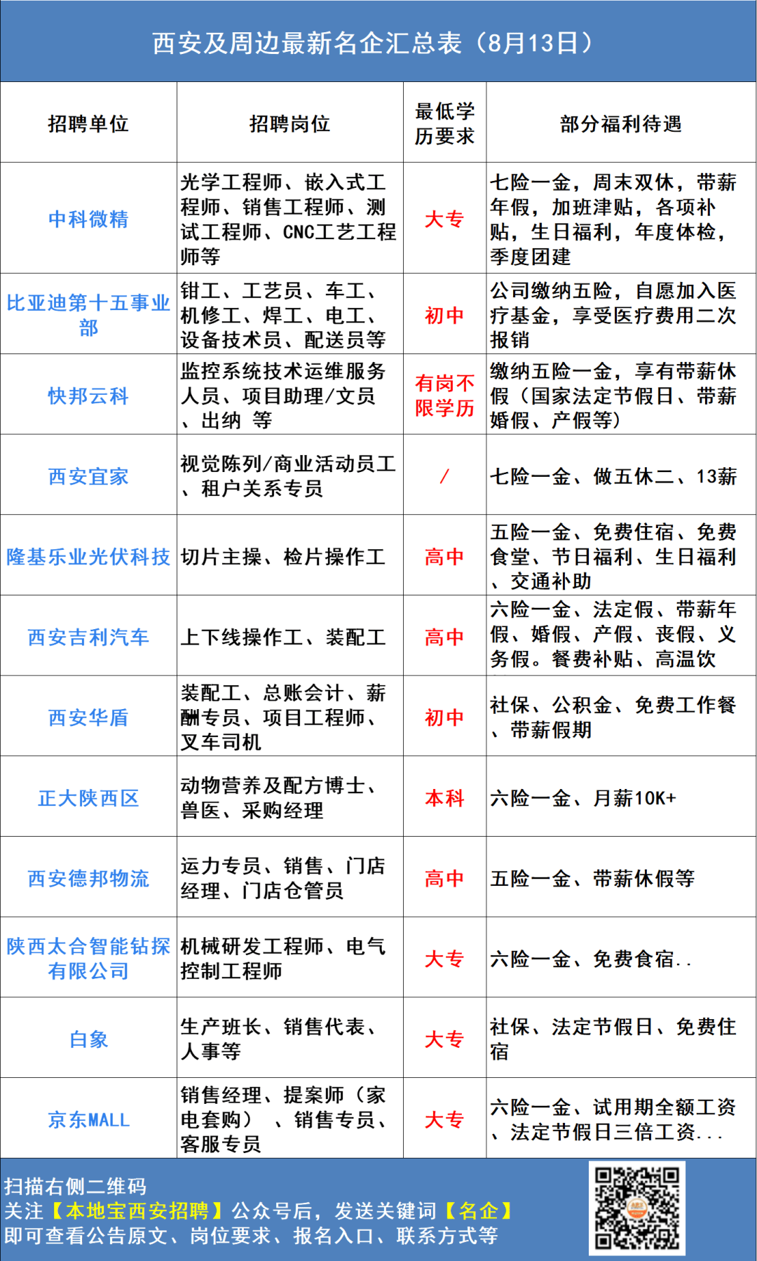 西安工资证明定制 来自搜狐网