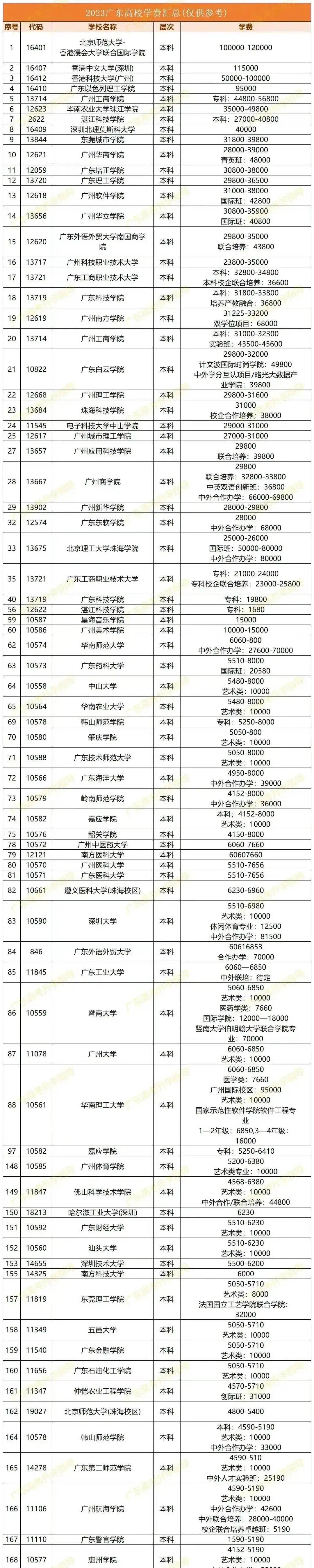 天行体育官网630分被电子科技大学录取家长喜不自胜！看到学费后网友懵了(图3)