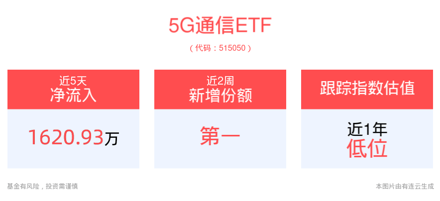 🌸中国银行保险报网 【二四六香港管家婆期期准资料大全】|5G板块5月28日跌1.4%，飞利信领跌，主力资金净流出24.78亿元  第3张