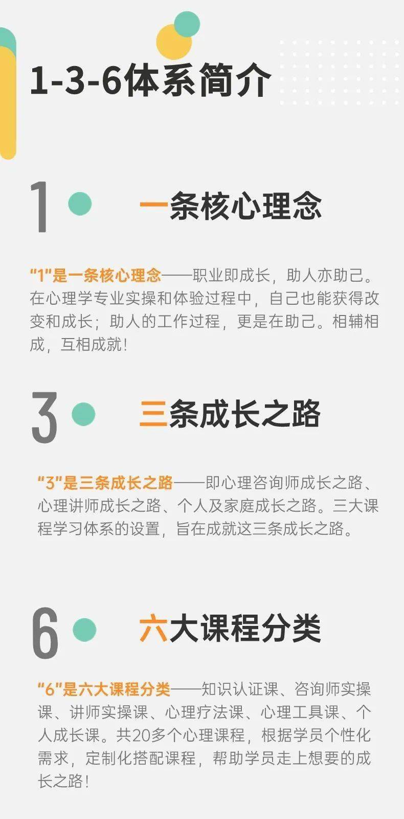 上馨心理"1-3-6"系统培训体系_课程_应用_人才