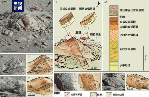 美国研究团队发现火星地表下或有大量液态水，“水量可覆盖整个火星”
