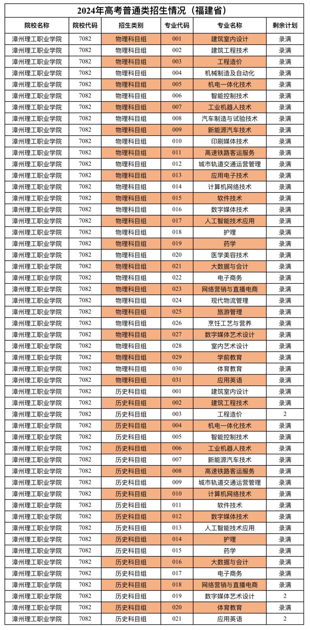 漳州理工职业学院地图图片