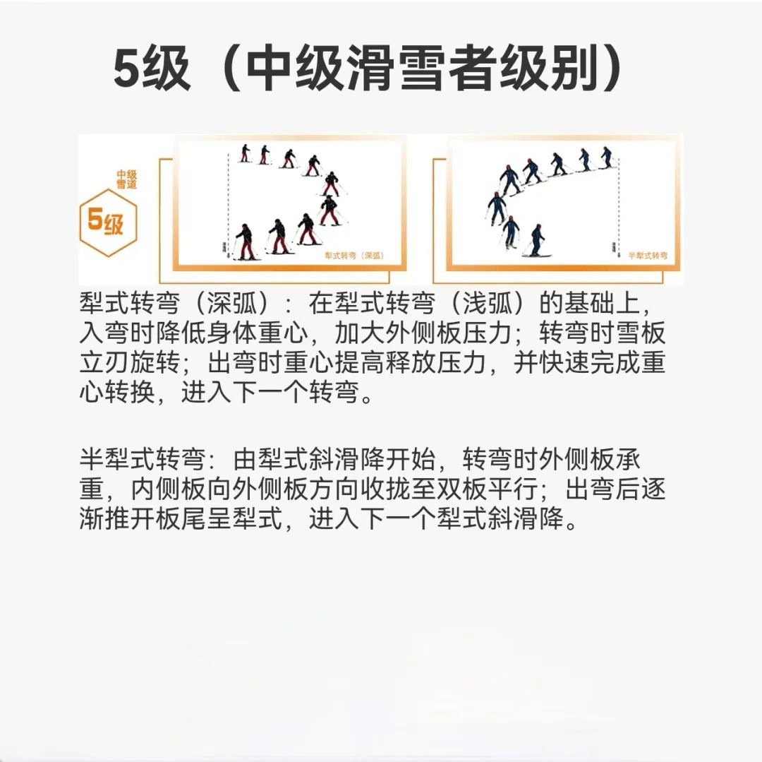 双板滑雪技术1-9级达标规则单板滑雪技术1-9级达标规则比赛前将提供