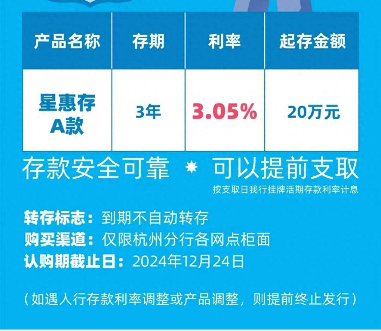 在银行存款利率普遍告别3字头的背景下,杭州的王女士居然买到了年化